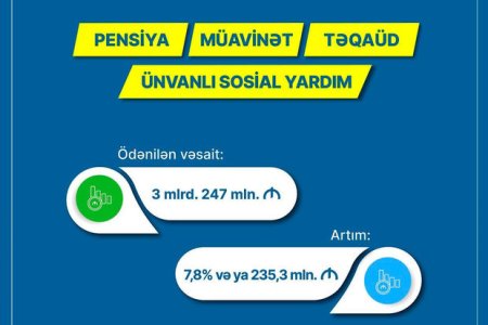 Pensiya, müavinət, təqaüd, ünvanlı yardımlar üzrə əhaliyə neçə milyard manat ödənilib?