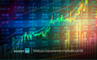 “InvestAZ”dan dünya maliyyə bazarları ilə bağlı həftəlik analiz